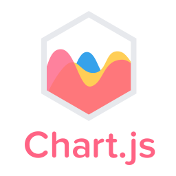 ChartJS